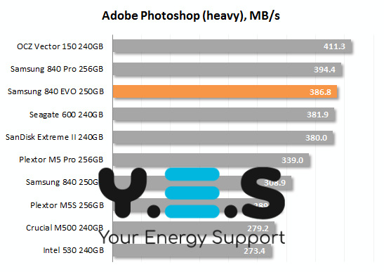 Накопичувач SSD 2.5' Samsung 840 EVO MZ-7TE250BW 250GB SATA III