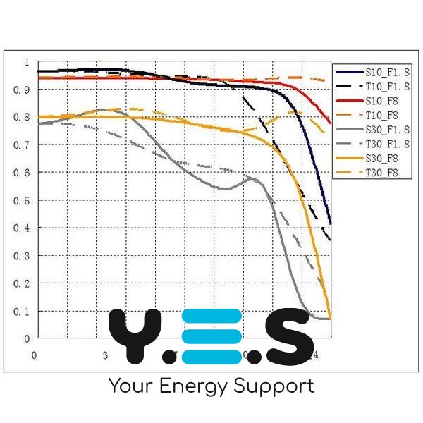Об'єктив Lens 7Artisans 25mm f1.8 M43 (Panasonic Olympus)