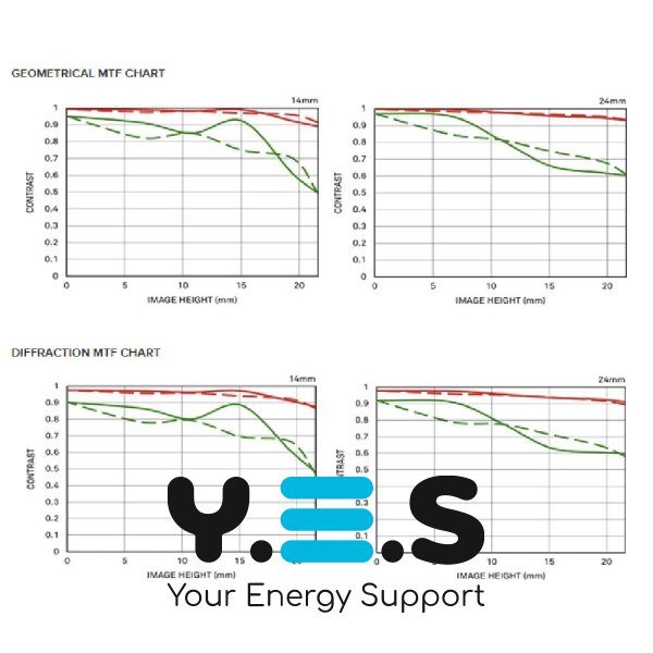 Об'єктив Lens Sigma 14-24mm f/2.8 DG HSM Art Lens for Canon EF