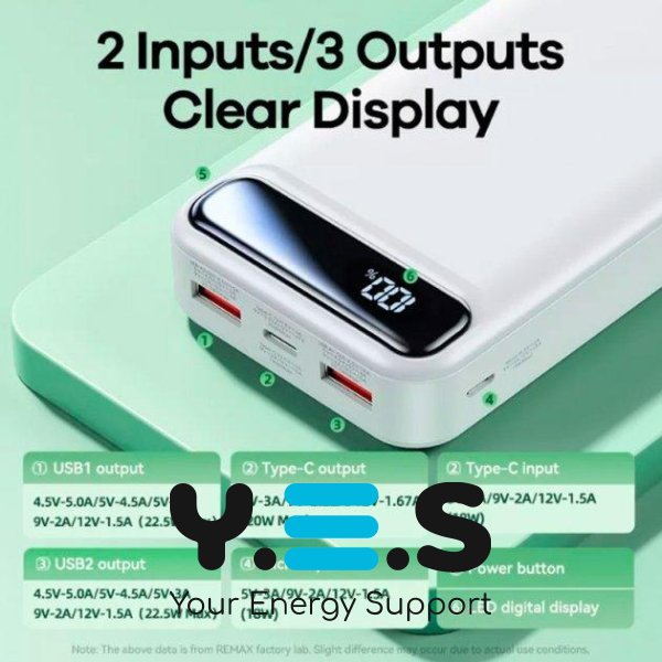 Зовнішній білий акумулятор 20000mAh повербанк Power Bank Remax RPP-521 | 2USB/Type-C/micro-USB, PD/QC, 5A/22.5W|