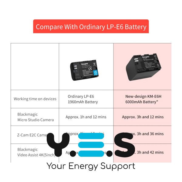 Батарея для фотоапарату Blackmagic KM-E6 (KingMa) 6000 mAh HPW-14536