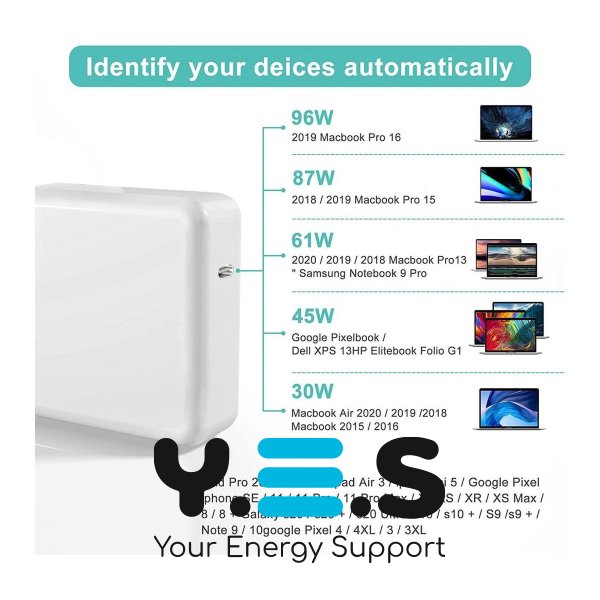 96W 87W 67W USB-C Type-C блок живлення (зарядне, мережевий адаптер) до ноутбуків, планшетів, телефонів | шнур USB-C 1.8м в комплекті HPW-14630