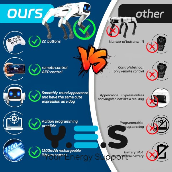 Інтерактивний робот-собака MECH GUARDIAN QF660-5 нового покоління для дітей і дорослих